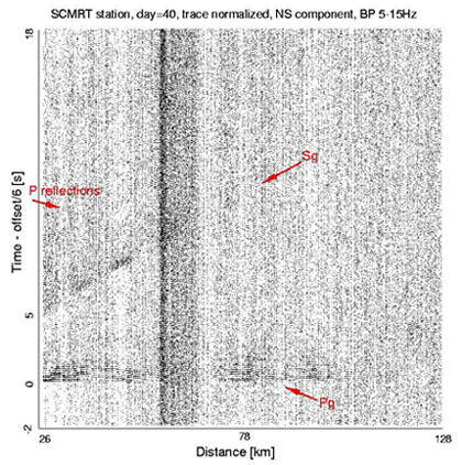 An example of raw data