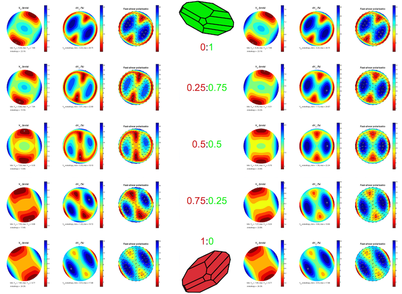 “Example of MS_interpolate and MS_VRH interpolation”