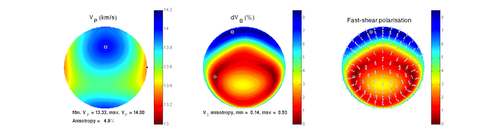 Perovskite phase velocities