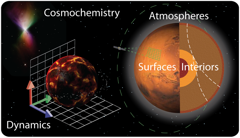 Bristol Planetary Science Group