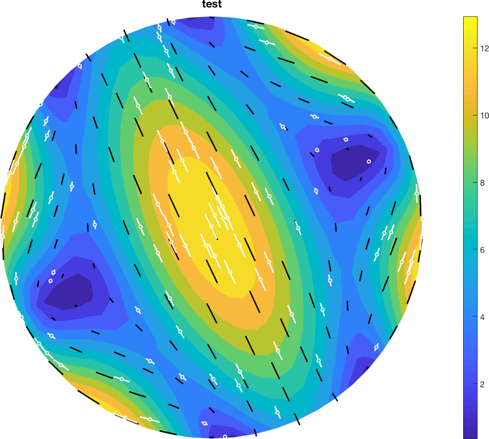 Seismic anisotropy example