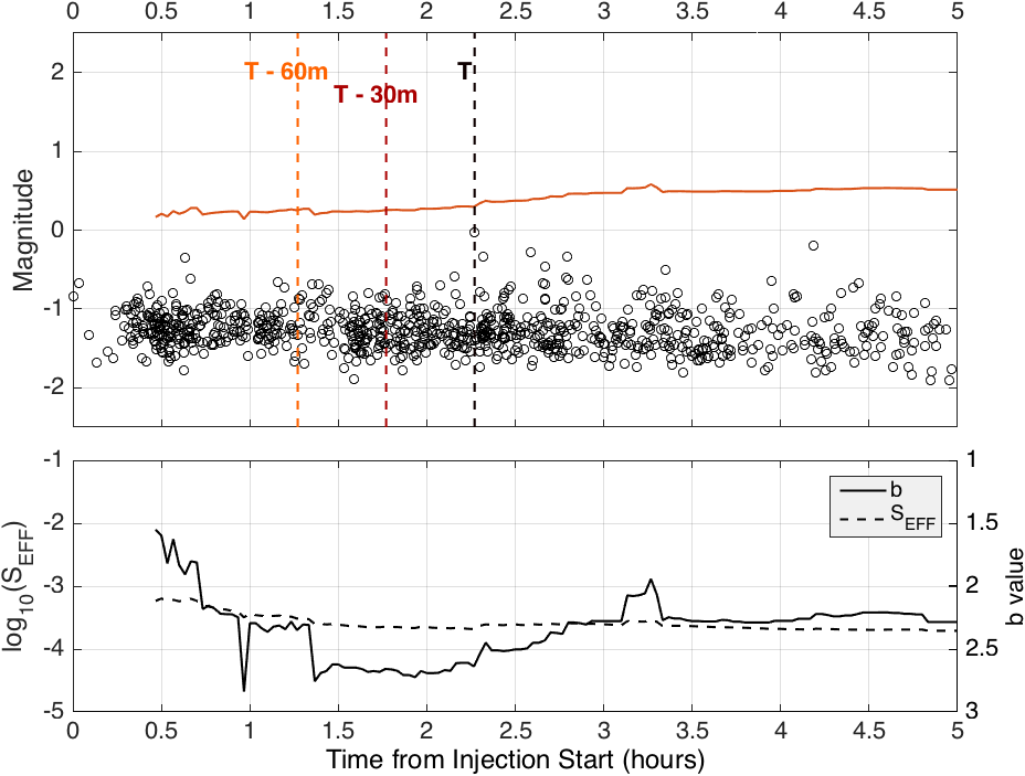 Example PredictMmax EQ forecast