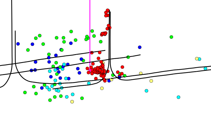 Example microseismic events located around horizontal production and injection wells